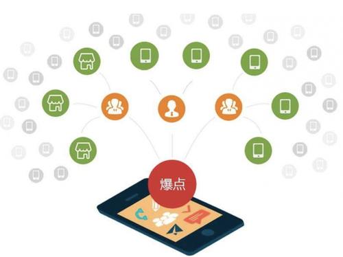 莱西为什么越来越多的企业通过软文营销来引流